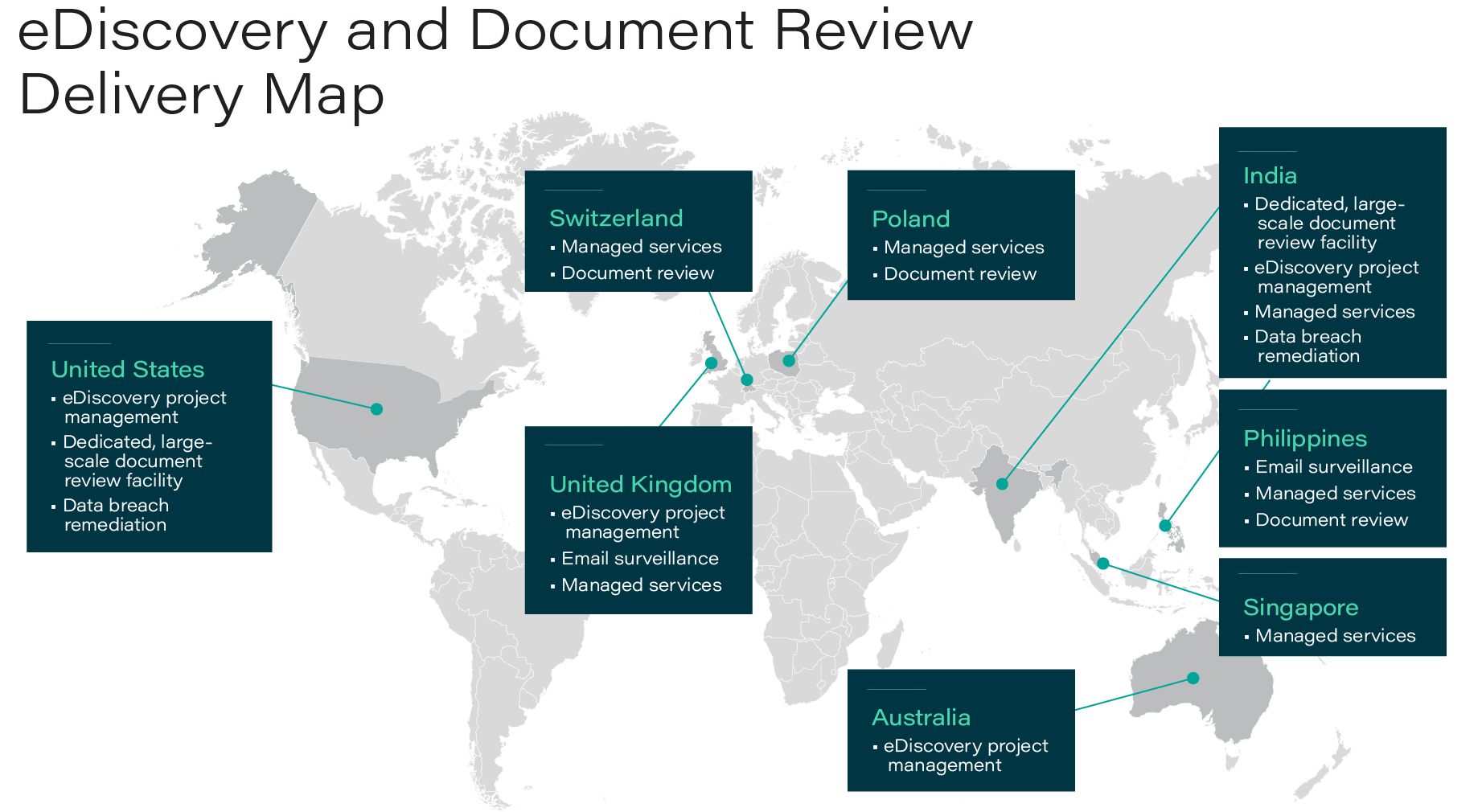Design Slide on eDiscovery and Document Review Delivery Roadmap